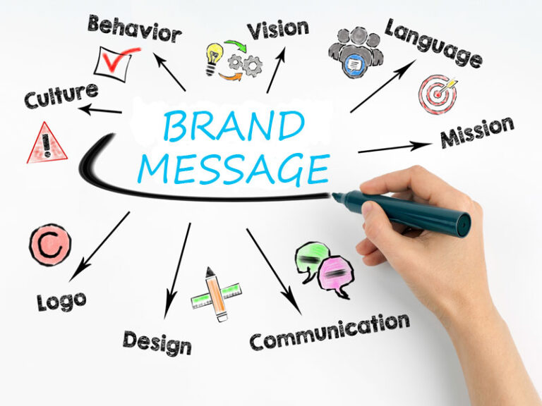 The Convergence of Brand and Communications: A New Model for Organizational Clarity