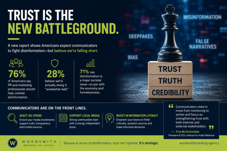 The Trust Gap in Communications Is Growing
